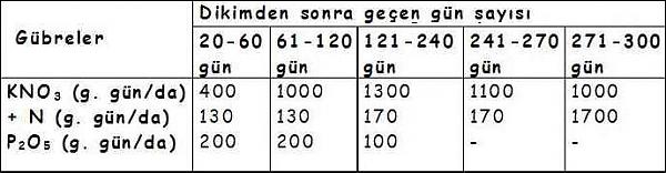 Name: gubreleme2.jpg Views: 2094 Size: 24.5 KB Name: gubreleme2.jpg Views: 2094 Size: 24.5 KB