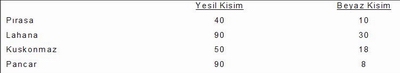 Name: sebze.JPG
Views: 22444
Size: 8.6 KB