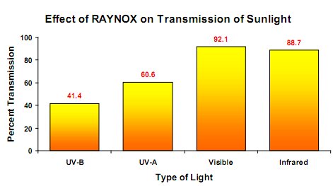 Name:  raynox.jpg
Views: 1405
Size:  17.4 KB