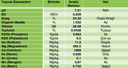 Bitki ıslahı Bitki ıslahı