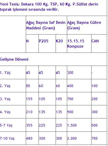 Name:  zeytin gubreleme.jpg
Views: 2382
Size:  34.0 KB