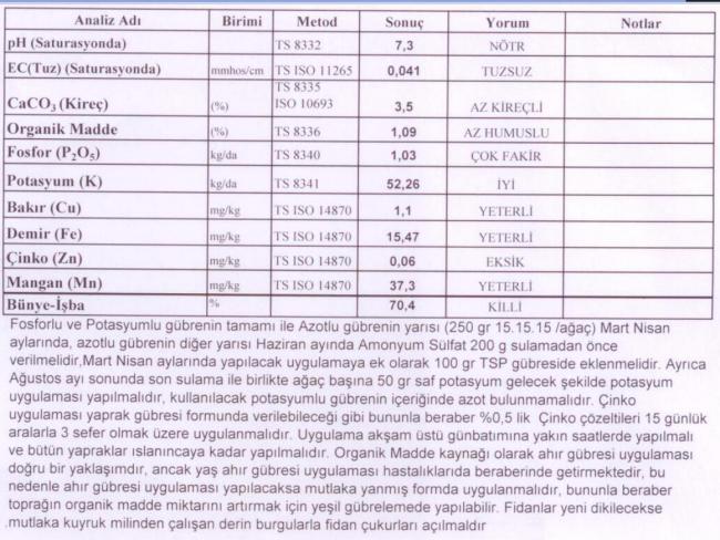 Name:  Toprak analiz tavsiye blm.jpg
Views: 11084
Size:  67.7 KB