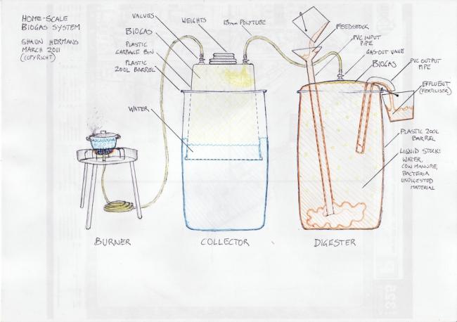 Name:  Biogas-Digester-Design2.jpg
Views: 6785
Size:  34.1 KB