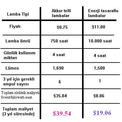 Name:  ampul .jpg
Views: 1953
Size:  17.9 KB