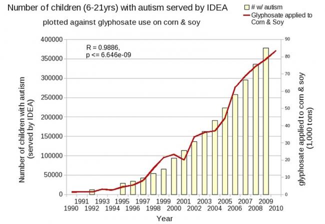 Name:  roundup_autism.jpg
Views: 4811
Size:  42.3 KB