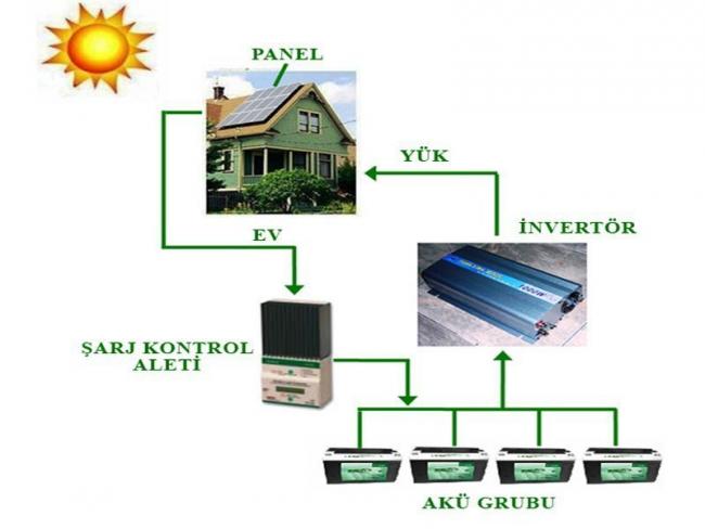Name:  gne enerjisi.jpg
Views: 8317
Size:  28.8 KB