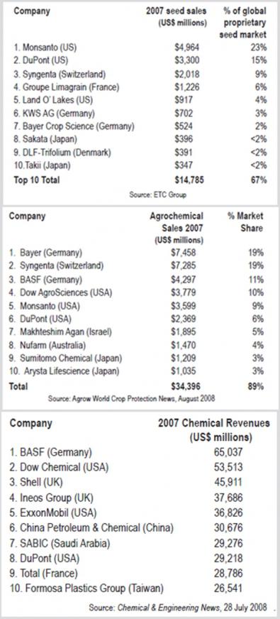 Name:  top 10 agrochemical-seed-sheical company.jpg
Views: 4906
Size:  52.8 KB