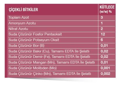 Name:  iekli Bitkiler erik.jpg
Views: 495
Size:  31.7 KB