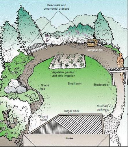 Name:  xeriscaping.jpg
Views: 17149
Size:  64.0 KB