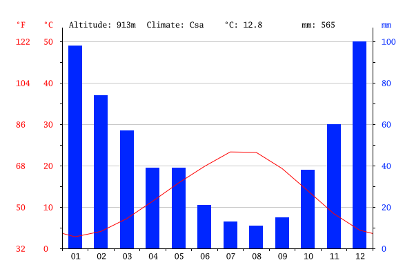 Name:  climate-graph.png
Views: 1047
Size:  18.2 KB