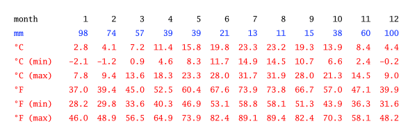 Name:  climate-table.png
Views: 908
Size:  29.9 KB