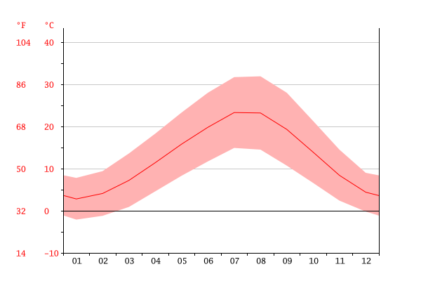 Name:  temperature-graph.png
Views: 1079
Size:  16.4 KB