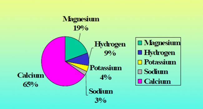 Name:  iz_element_oranlari_1.jpg
Views: 7138
Size:  22.1 KB