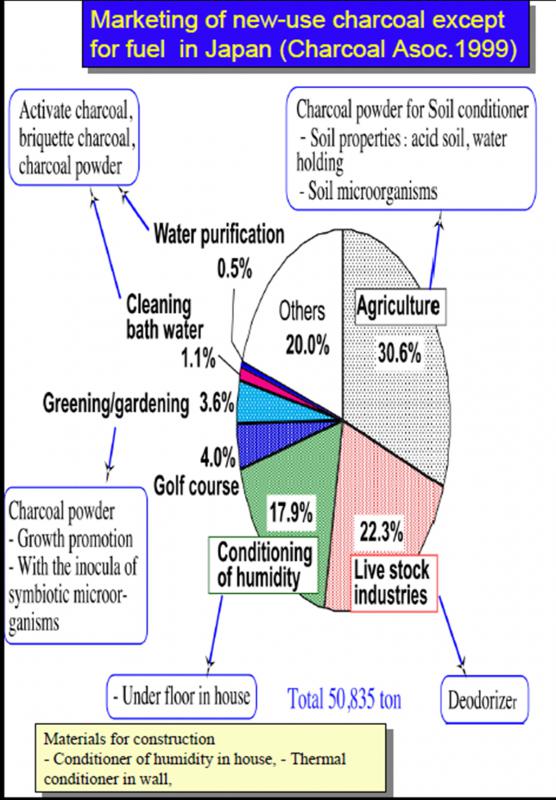 Name:  biochar_2.jpg
Views: 6849
Size:  78.6 KB