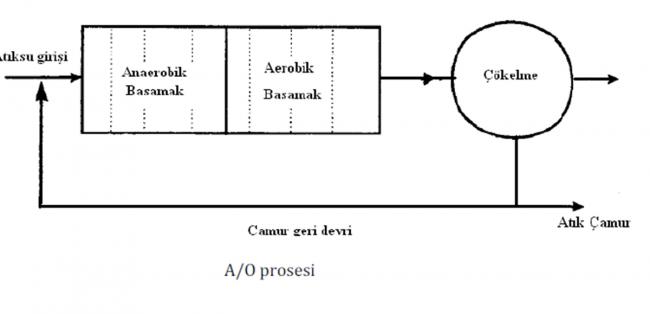Name:  Fosfat_Giderim_A-O_Prosesi.jpg
Views: 25566
Size:  16.3 KB