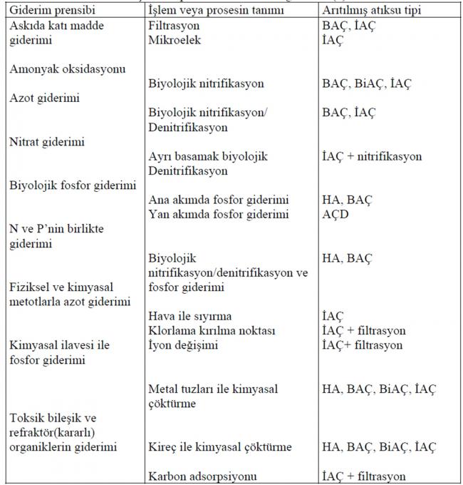 Name:  ileri_aritma_teknikleri_1.jpg
Views: 24179
Size:  64.0 KB