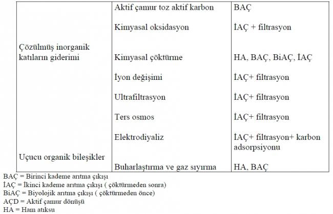 Name:  ileri_aritma_teknikleri_2.jpg
Views: 22763
Size:  35.0 KB