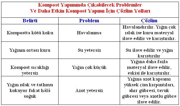Name:  kompost_yapiminda_olusabilecek_problemler.JPG
Views: 8645
Size:  53.2 KB