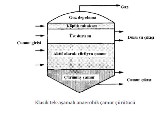 Name:  anaerobik_curutme.jpg
Views: 22083
Size:  29.0 KB