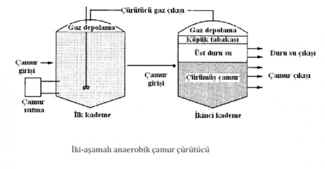 Name:  anaerobik_curutme_2.jpg
Views: 26141
Size:  24.4 KB