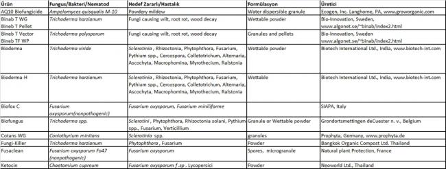 Name:  biyofertilizer and biyopestisitler 1.jpg
Views: 2755
Size:  39.9 KB