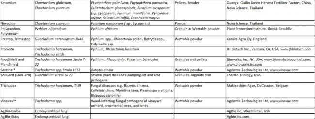 Name:  biyofertilizer and biyopestisitler 2.jpg
Views: 4298
Size:  41.5 KB