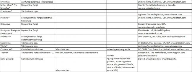 Name:  biyofertilizer and biyopestisitler 4.jpg
Views: 3090
Size:  35.2 KB
