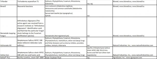 Name:  biyofertilizer and biyopestisitler 5.jpg
Views: 2748
Size:  29.7 KB
