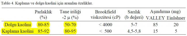 Name:  kaplama_kaolini.jpg
Views: 1799
Size:  18.7 KB