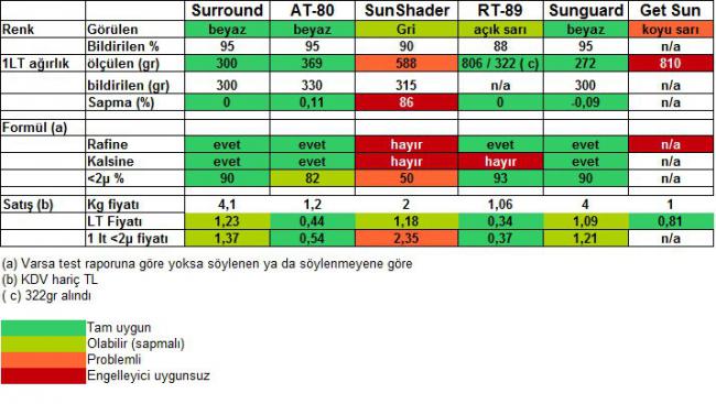 Name:  Tablo2.jpg
Views: 1489
Size:  51.5 KB