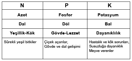Name:  npk.gif
Views: 11165
Size:  5.5 KB
