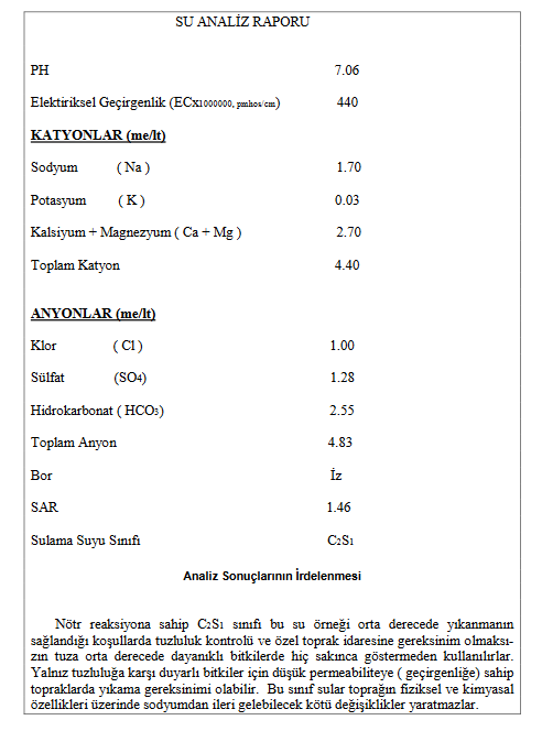 Name:  su-analiz.png
Views: 823
Size:  23.0 KB