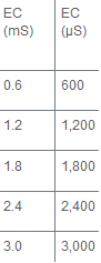 Name:  ec-metre.png
Views: 694
Size:  1.9 KB