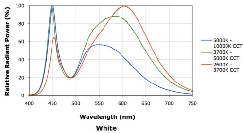 Name:  white-light.JPG
Views: 568
Size:  20.8 KB