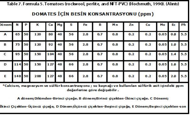 Name:  domates forml.jpg
Views: 5395
Size:  55.3 KB