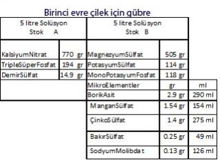 Name:  birinci evreilekgbresi.jpg
Views: 5635
Size:  17.1 KB