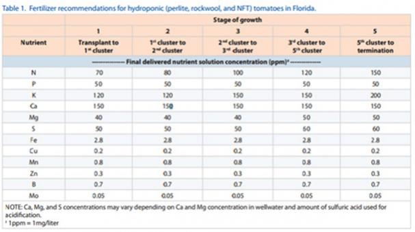 Name:  floridadom2.jpg
Views: 5028
Size:  26.7 KB