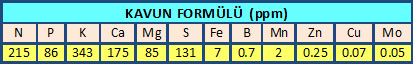 Name:  kavunforml.jpg
Views: 4686
Size:  42.9 KB