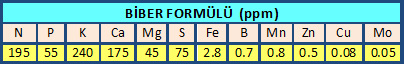 Name:  BBERYFORML.jpg
Views: 4771
Size:  42.6 KB