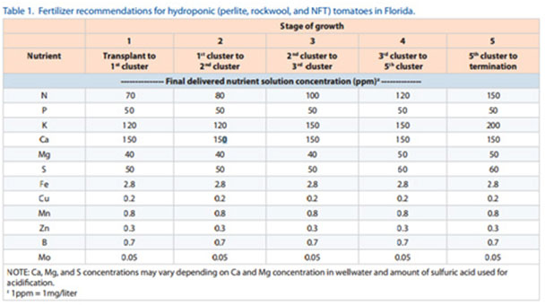 Name:  florida-2012.jpg
Views: 1760
Size:  60.4 KB