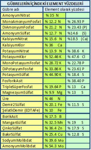 Name:  elementler.jpg
Views: 1389
Size:  55.4 KB