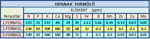 Name:  spanak.jpg
Views: 1321
Size:  61.3 KB