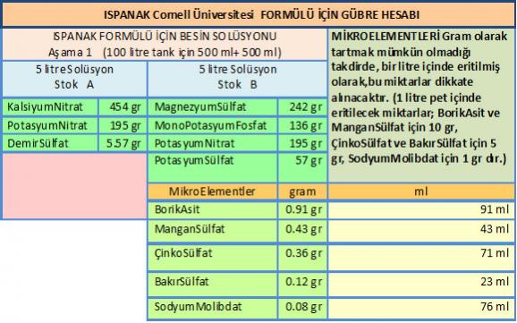 Name:  spanak gbre Cornell ni.jpg
Views: 1792
Size:  51.9 KB