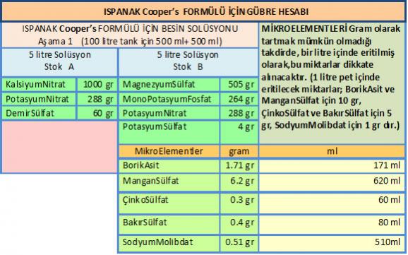 Name:  spanak gbre Cooper!s.jpg
Views: 1374
Size:  51.5 KB