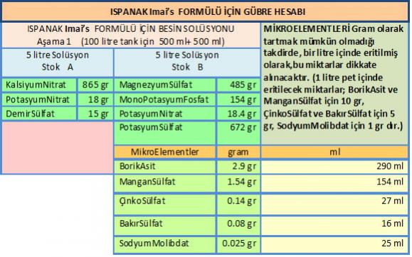 Name:  spanakgbre Imai's.jpg
Views: 1534
Size:  51.6 KB