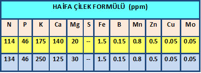 Name:  HAFA LEK FORML.jpg
Views: 2211
Size:  52.0 KB