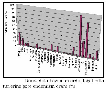 Name:  endemizm oranlar.jpg
Views: 7069
Size:  53.4 KB