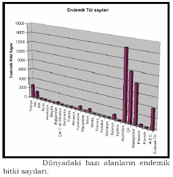 Name:  endemil bitki saylar.jpg
Views: 8373
Size:  47.8 KB